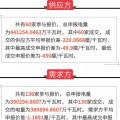 通報 | 廣東關于2018年4月份集中競爭交易初步結(jié)果的通報
