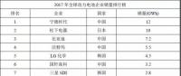 寧德時代、銀隆、北汽新能源等入圍官方獨角獸名單
