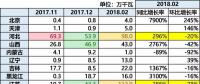 10.87GW！光伏裝機哪省強？（內(nèi)含各省份詳細裝機數(shù)據(jù)分析）