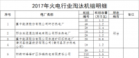 河北?。?017年淘汰煤電機(jī)組68.4萬千瓦