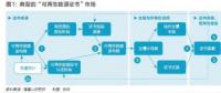 五年內(nèi)顛覆性應用可期，區(qū)塊鏈技術將變革全球電力行業(yè)