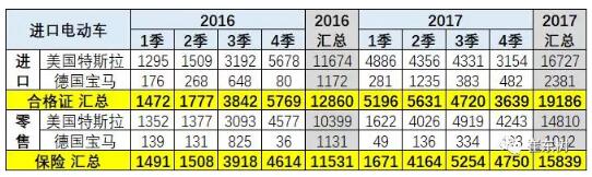 預(yù)防美中貿(mào)易戰(zhàn)不確定風(fēng)險(xiǎn) 新能源汽車(chē)要如何有效應(yīng)對(duì)？