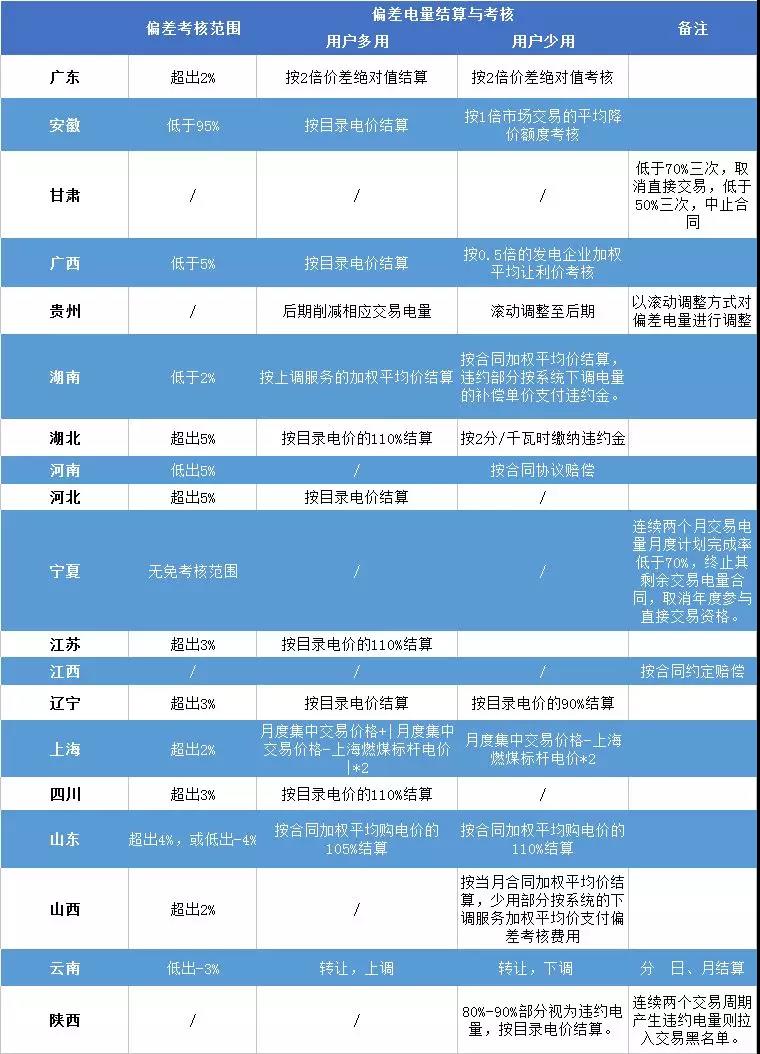 重慶豁免了偏差考核，廣東那3.85億會不會？