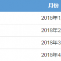 廣東4月月競售電公司預(yù)虧8600萬 但全年仍有望賺2個多億?！