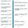 圖說(shuō)2017年廣東售電市場(chǎng)經(jīng)營(yíng)數(shù)據(jù)！2018年售電公司的發(fā)展機(jī)會(huì)在哪里？