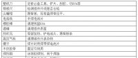 【解析】光伏組件出故障需返修怎么辦？ 