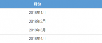 廣東4月月競(jìng)售電公司預(yù)虧8600萬 但全年仍有望賺2個(gè)多億?！