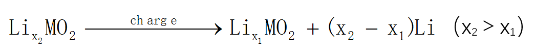 盤點(diǎn)：第一性原理計(jì)算在鋰離子電池領(lǐng)域的應(yīng)用