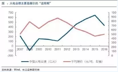 兩個(gè)“十年最低”！這些火電企業(yè)的反轉(zhuǎn)潛力最被看好！