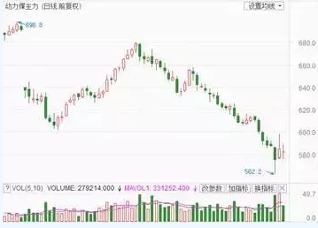 兩個(gè)“十年最低”！這些火電企業(yè)的反轉(zhuǎn)潛力最被看好！
