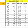 廣東售電：到底還玩不玩？