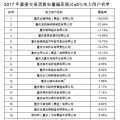 重慶售電公司福利！豁免2017年度直接交易相關主體偏差考核（附企業(yè)名單）