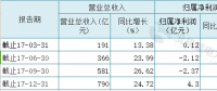 聚焦 | 火電過冬！華電國際2017凈利大降87%至4.30億 彈性空間取決于煤價變動