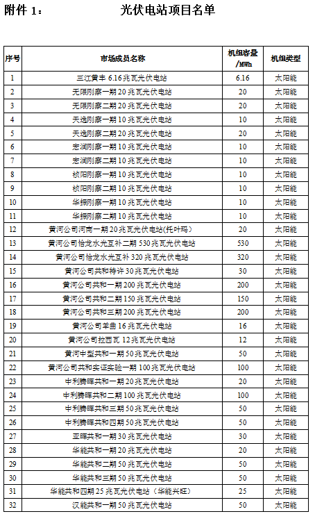 青海開(kāi)展省內(nèi)光伏外送陜西掛牌交易