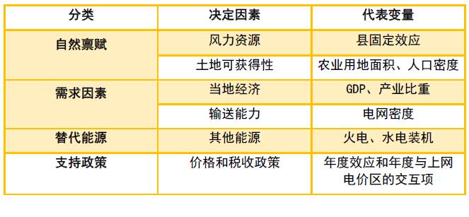 為啥現(xiàn)行政策下“棄風(fēng)”無解？