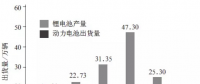 退役動力鋰電池回收技術(shù)概覽