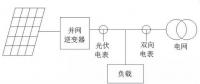 我家光伏電站逆變器與電表的計(jì)量為啥不一樣？