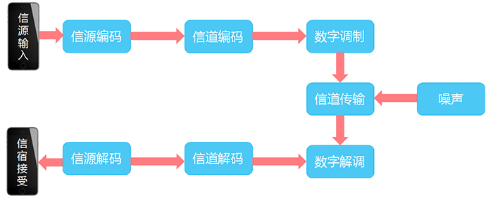 通信基帶長(zhǎng)什么樣？基帶領(lǐng)域“玩家”有哪些？
