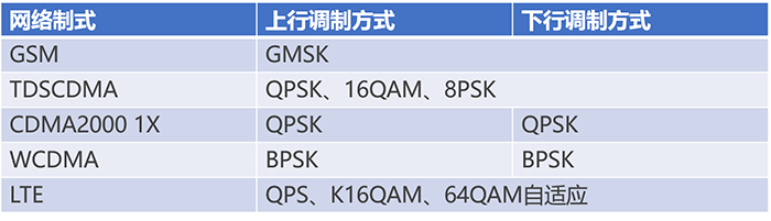 通信基帶長(zhǎng)什么樣？基帶領(lǐng)域“玩家”有哪些？