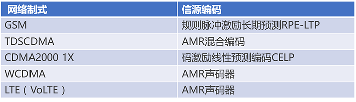 通信基帶長(zhǎng)什么樣？基帶領(lǐng)域“玩家”有哪些？