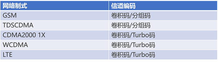 通信基帶長(zhǎng)什么樣？基帶領(lǐng)域“玩家”有哪些？