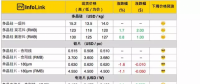 硅料漲價迎接630，單晶硅片再降5分錢！