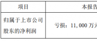 協(xié)鑫集成發(fā)布第一季度業(yè)績預告，預計虧損1.1億至1.6億元