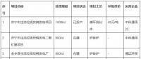 總投資8.12億元！山東濟(jì)寧兗州區(qū)大型垃圾焚燒發(fā)電項(xiàng)目環(huán)評(píng)公示