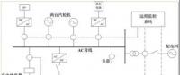我國應如何因地制宜地發(fā)展微電網(wǎng)？