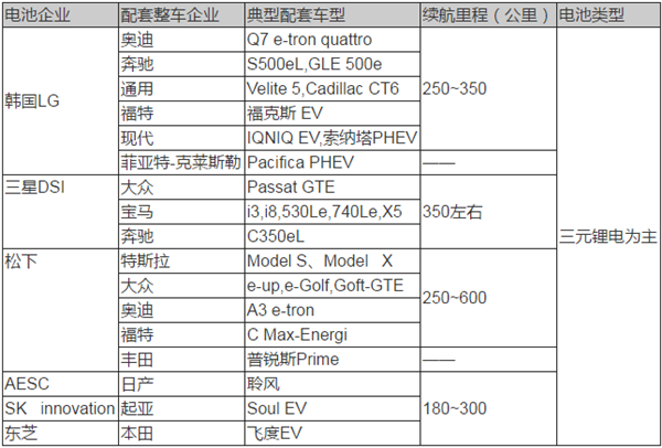 動(dòng)力電池技術(shù),新能源汽車(chē)動(dòng)力電池，動(dòng)力電池法規(guī)