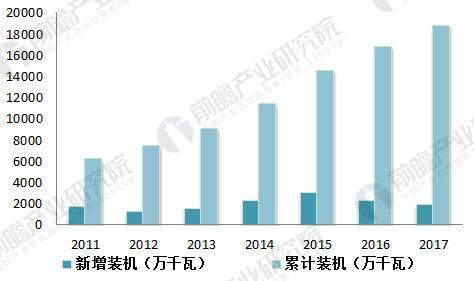 風(fēng)電變流器行業(yè)現(xiàn)狀分析 風(fēng)電變流器市場需求旺盛