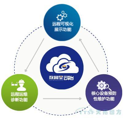 數(shù)網(wǎng)星賦能風電行業(yè)，助力風電開啟“智慧”時代