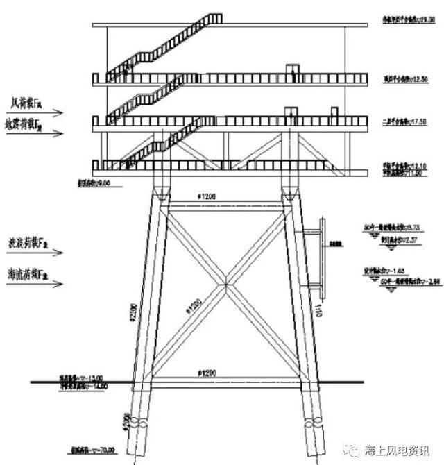 風(fēng)電知識點(diǎn) 