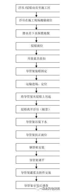 風(fēng)電知識點(diǎn) 