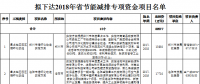 河南省發(fā)改委：擬下達2018年省節(jié)能減排專項資金項目名單（涉及煙氣治理、燃氣鍋爐節(jié)能改造等）