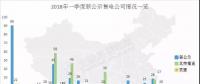 頭條 | 全國(guó)已公示售電公司增至3342家，從增長(zhǎng)趨勢(shì)看2018年售電市場(chǎng)，跨省交易成新亮點(diǎn)