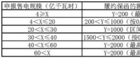 交易學(xué)堂 | 履約保函額度如何計(jì)算？