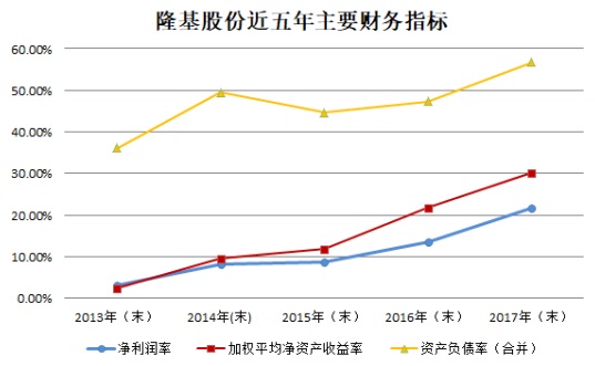 【焦點】隆基、漢能、晶科、通威四大光伏企業(yè)年報解析
