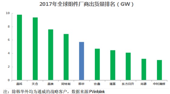 【焦點】隆基、漢能、晶科、通威四大光伏企業(yè)年報解析