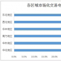 2017年全國(guó)市場(chǎng)化交易概覽：華北、華東、南方區(qū)域成電力交易主場(chǎng)