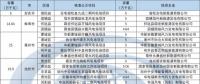 安徽省風(fēng)電開發(fā)近況簡(jiǎn)析【附2017年風(fēng)電核準(zhǔn)項(xiàng)目匯總】