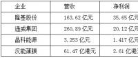 【焦點(diǎn)】隆基、漢能、晶科、通威四大光伏企業(yè)年報(bào)解析