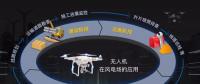在風(fēng)電場項目中，無人機(jī)可以做什么？