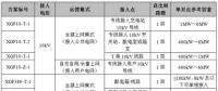 分布式光伏項(xiàng)目電網(wǎng)接入13個典型設(shè)計(jì)方案