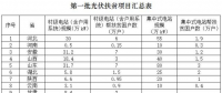 關(guān)于光伏扶貧的那些事你知道多少？