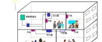 實(shí)用！室內(nèi)分布系統(tǒng)工作原理基礎(chǔ)知識