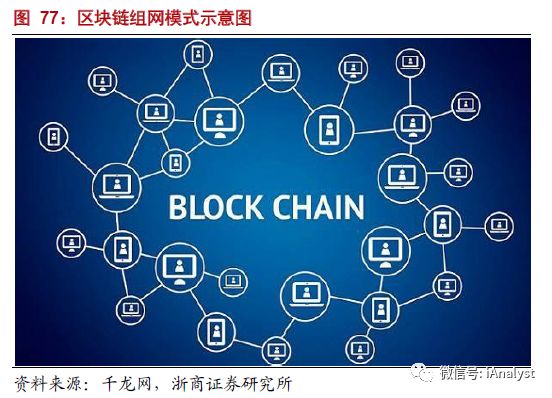 解析能源區(qū)塊鏈：為分布式能源、智能微電網(wǎng)等產(chǎn)業(yè)發(fā)展注入新