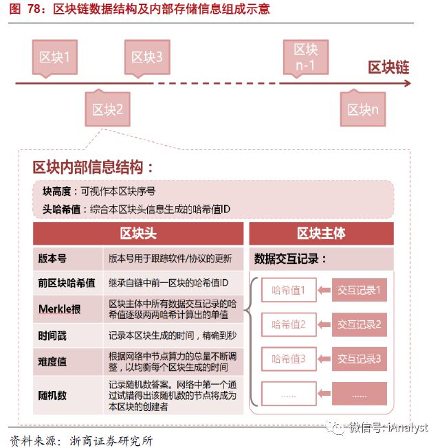 解析能源區(qū)塊鏈：為分布式能源、智能微電網(wǎng)等產(chǎn)業(yè)發(fā)展注入新