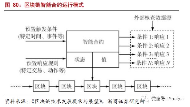 解析能源區(qū)塊鏈：為分布式能源、智能微電網(wǎng)等產(chǎn)業(yè)發(fā)展注入新
