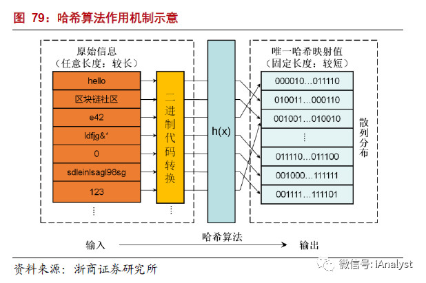 解析能源區(qū)塊鏈：為分布式能源、智能微電網(wǎng)等產(chǎn)業(yè)發(fā)展注入新